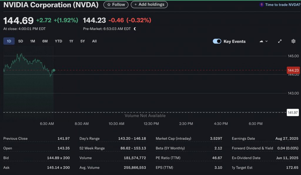 Nvidia stock price