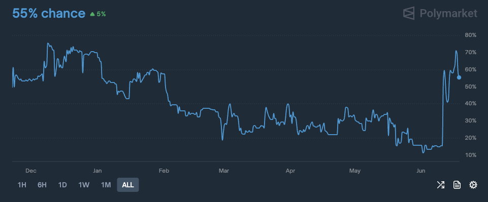 Solana ETF approval odds