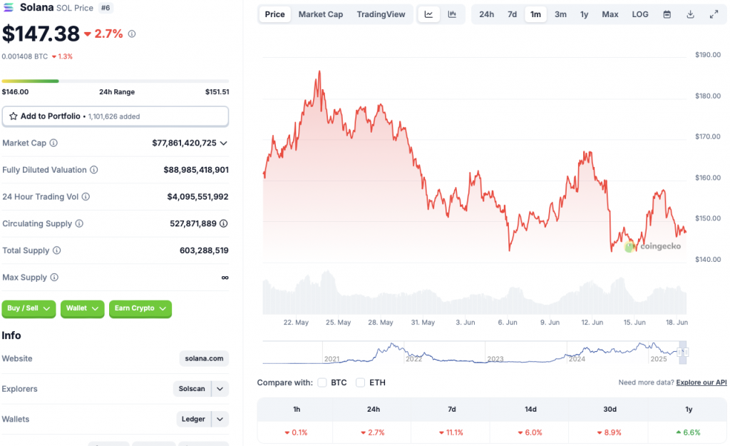 SOL price chart