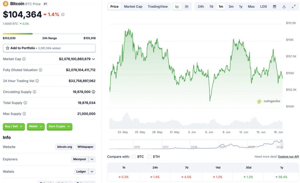 BTC price chart