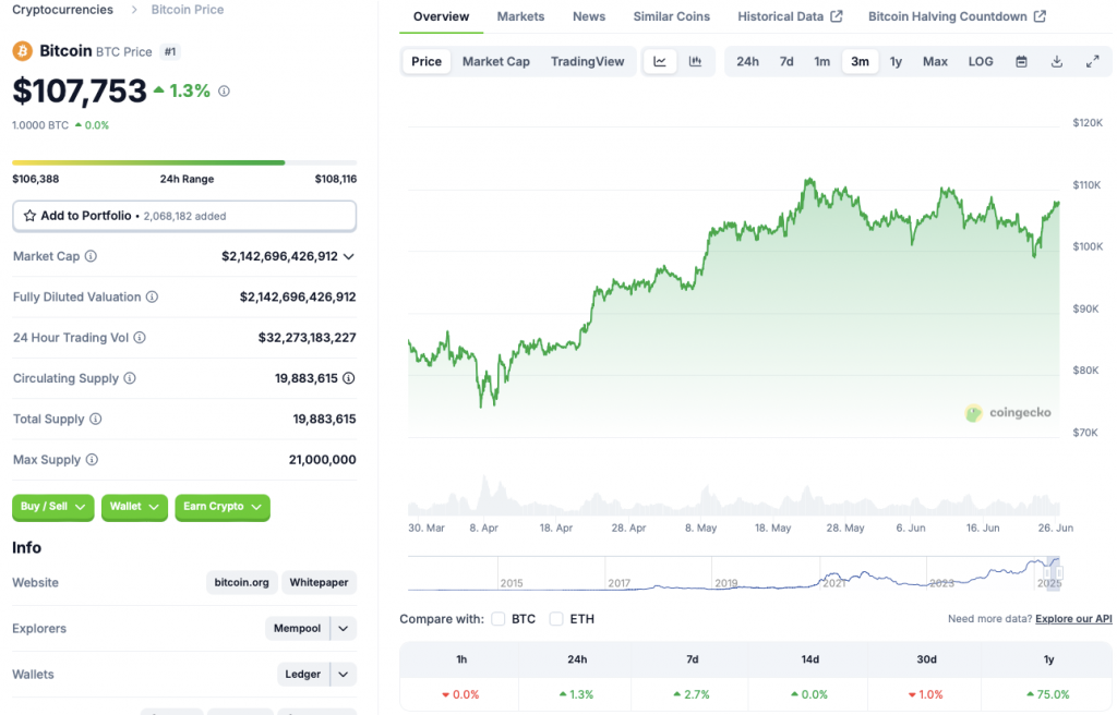 Bitcoin price chart