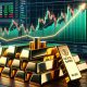 Gold price prediction $4000