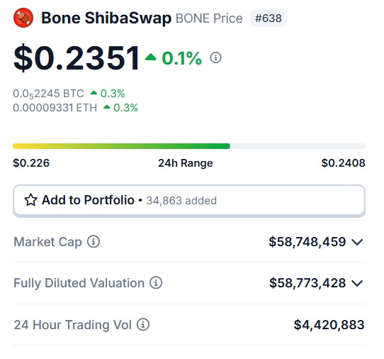 Bone $0.23