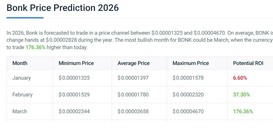 bonk price prediction 2026