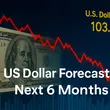 US Dollar Forecast Next 6 Months