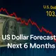 US Dollar Forecast Next 6 Months