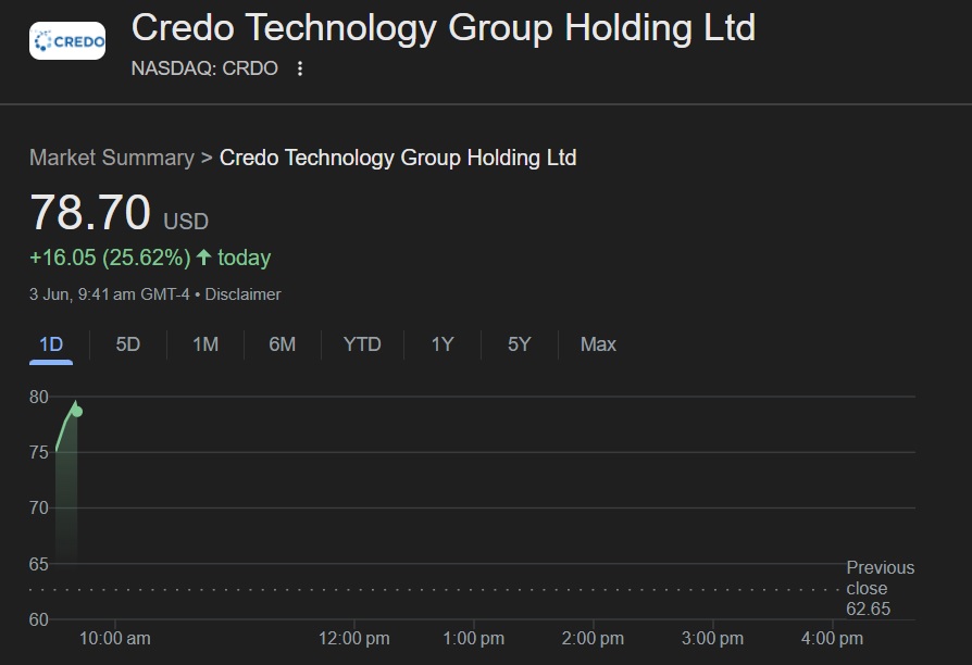 credo technology stock crdo $78