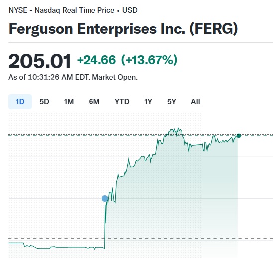 ferguson enterprises ferg stock