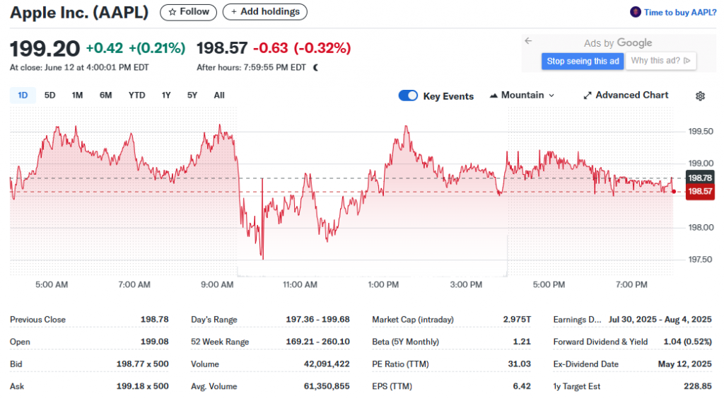 Apple stock performance