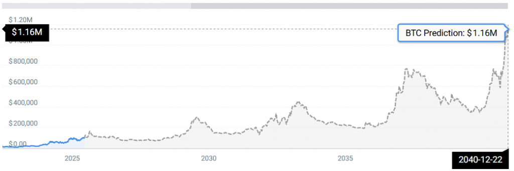 BTC STATS