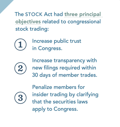 STOCK Act principal objectives infographic