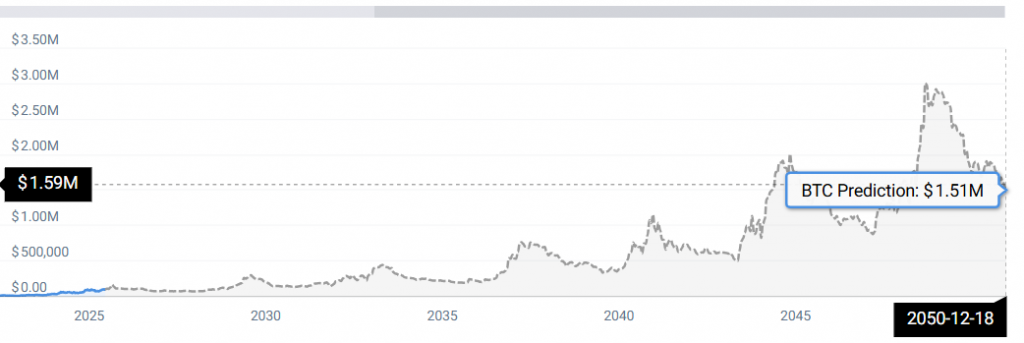 BTC STATS