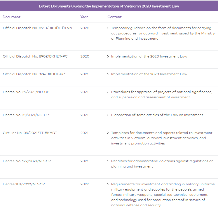 Vietnam regulatory compliance framework