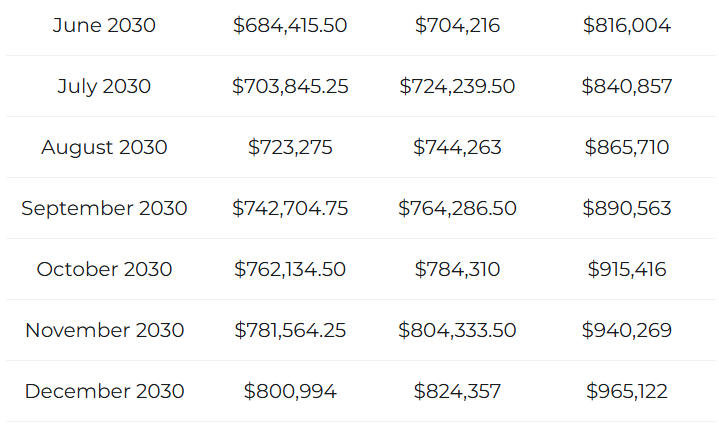 BTC STATS