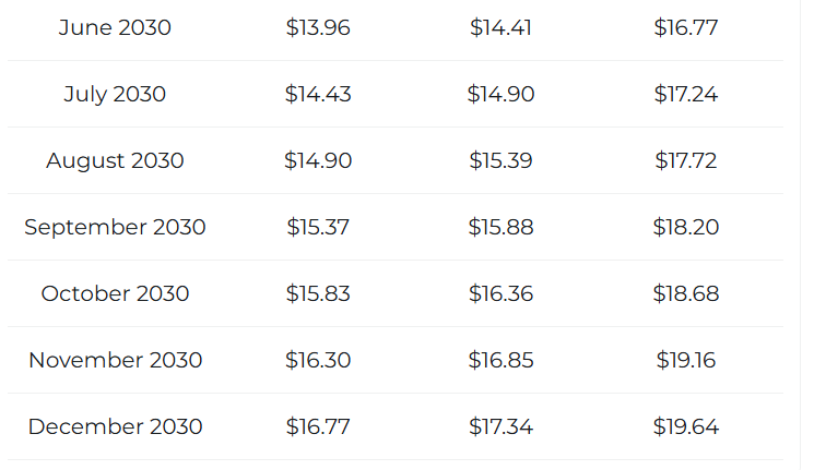 xrp stats