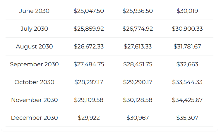 ETH STATS