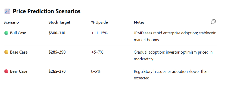 JPM STATS