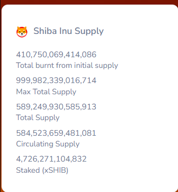 Detailed SHIB supply statistics