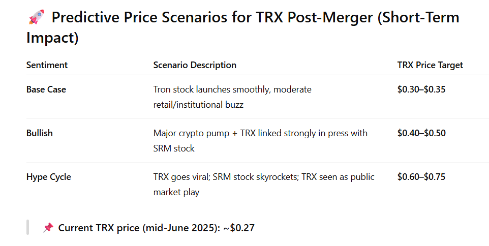 TRX STATS