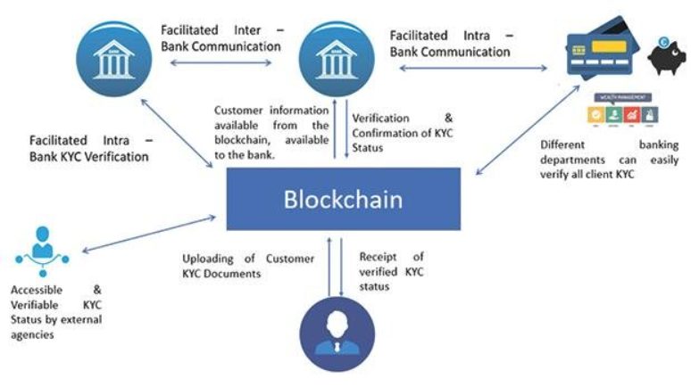 Bank blockchain infrastructure diagram
