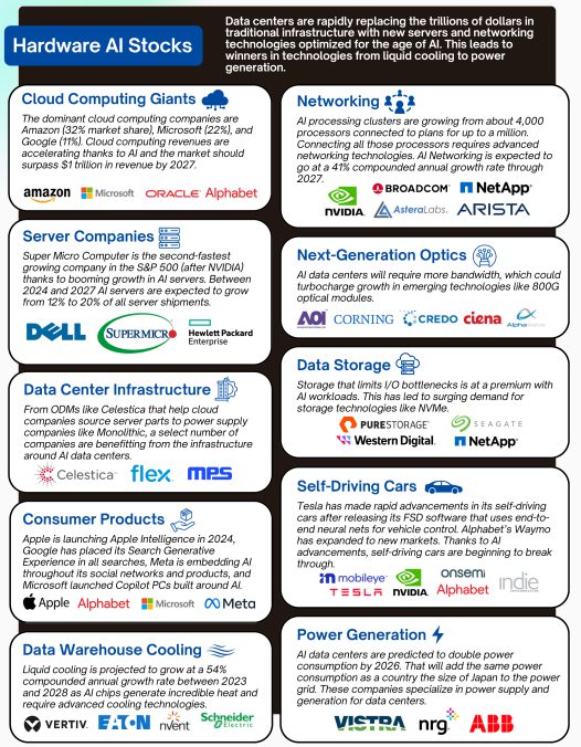 AI Industry Infographic Showing Semiconductor Landscape Part 2