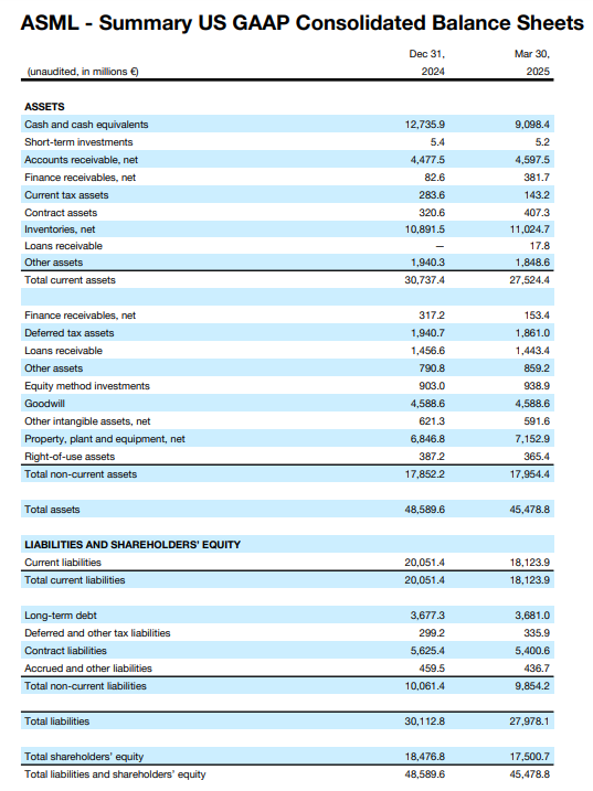 ASML Revenue Growth Chart Q1 2021-Q4 2024 showing EUV vs Non-EUV revenue breakdown and operating income percentages