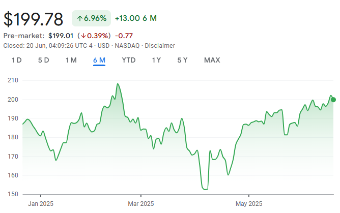 Palo Alto Networks stock performance data