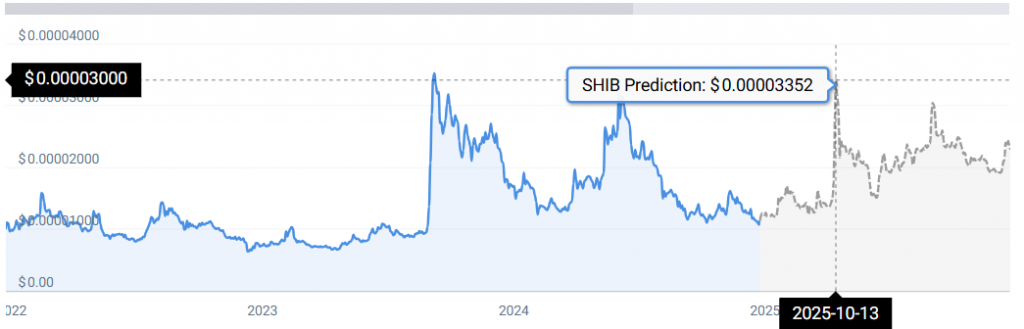 SHIB STATS