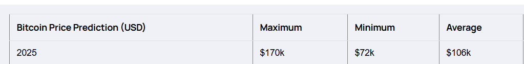 BTC STATS