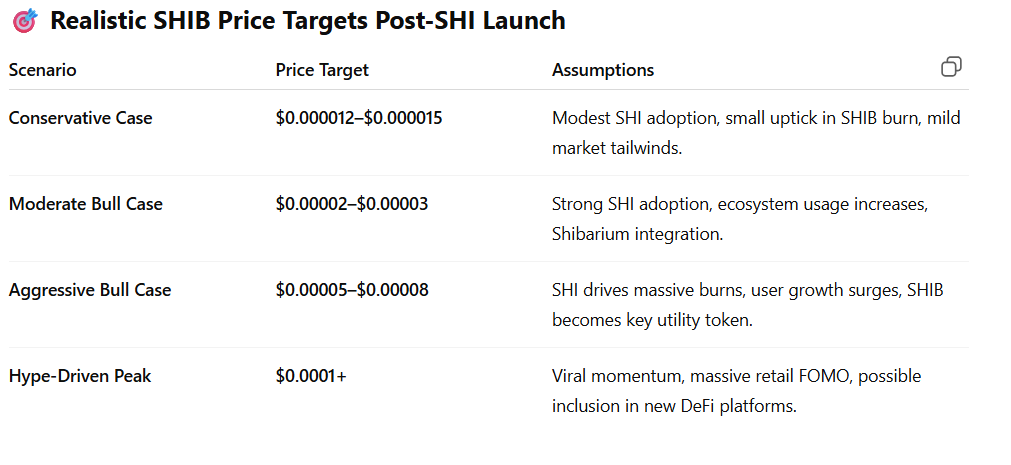 SHI STATS