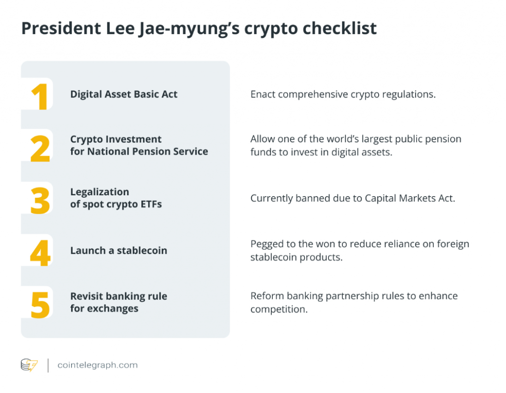 Lee Jae-myung made multiple crypto-related promises during his presidential campaign, including allowing stablecoins