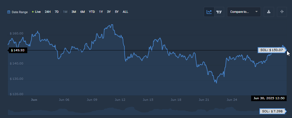 Solana ETF price chart