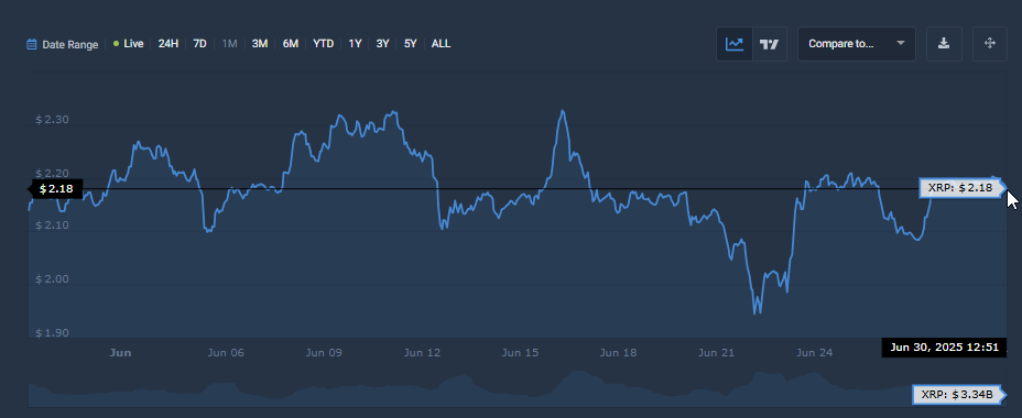 XRP price chart