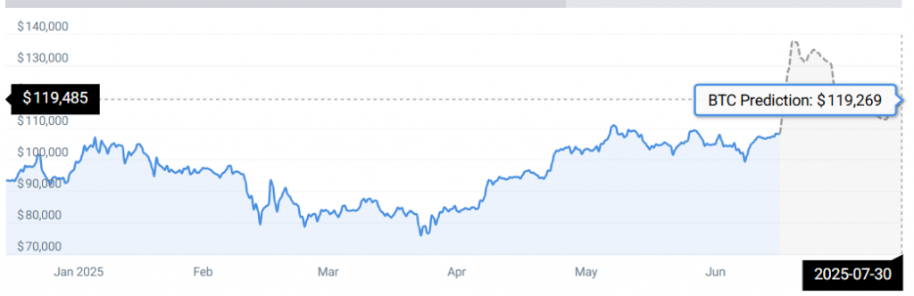 BTC STATS