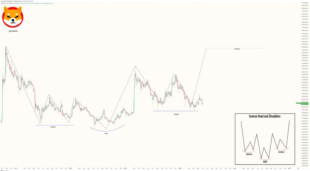 SHIB en tendencia alcista: ¿Pueden $5,000 convertirse en $5M con un rally del 503%?