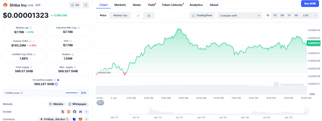 Current SHIB price data and market statistics