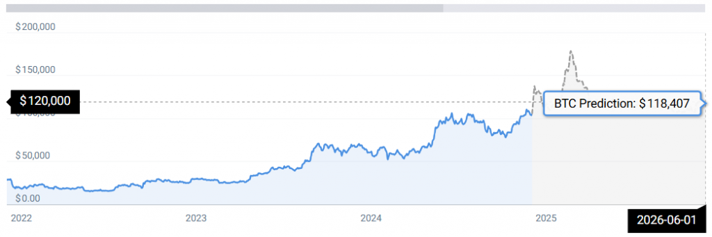 BTC STATS
