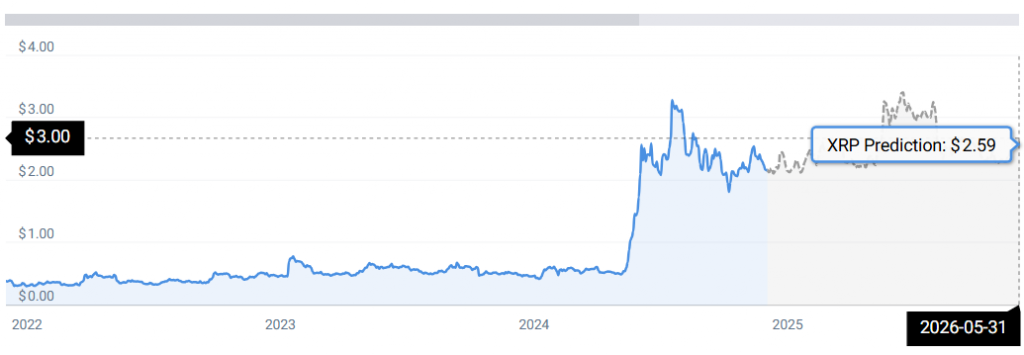 XRP STATS