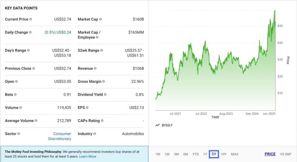 and market data