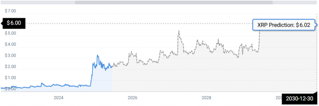 XRP STATS