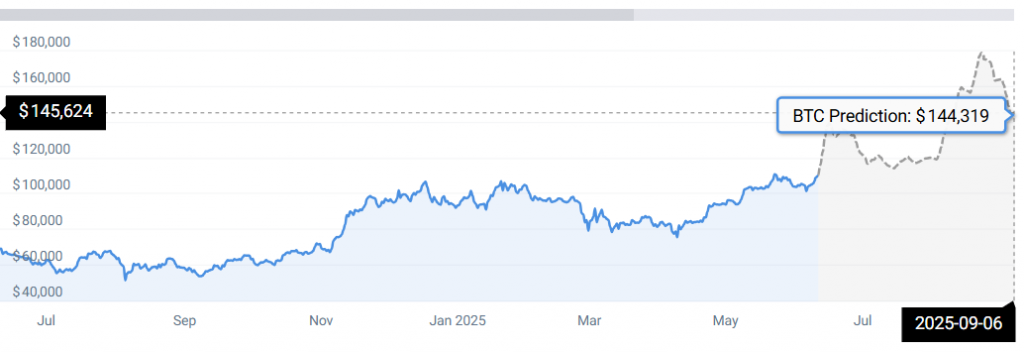 BTC STATS