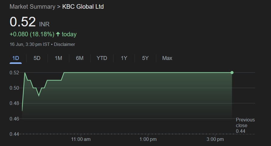 KBC Global Shares
