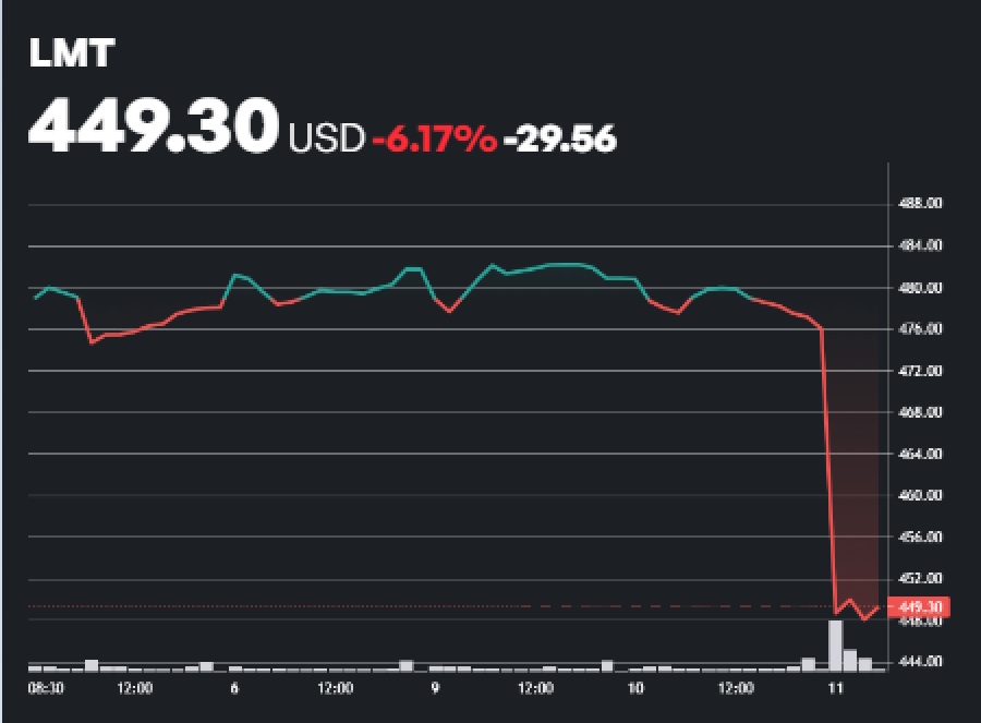 lockheed martin lmt stock crash