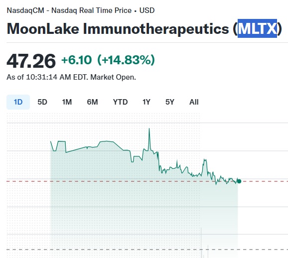 moonlake immunotherapeutics mltx stock