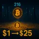 216 entities control 30% of BTC