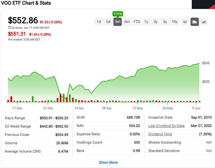 Vanguard ETF performance metrics