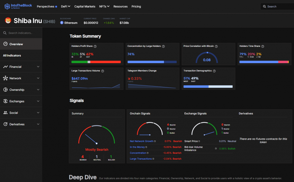 IntoTheBlock SHIB Token Analytics Dashboard