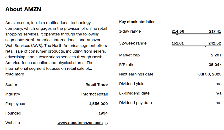 Amazon fundamentals showing $2.28T market cap