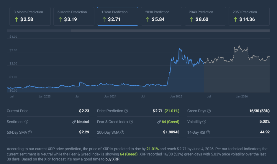 Ripple RLUSD obtiene aprobación en Dubái: XRP podría subir un 21,5%