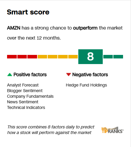 Smart score showing 8/10 rating for AMZN
